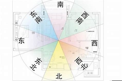 公寓坐向如何看|坐南朝北怎麼看？房屋座向、財位布置教學，讓你兼顧運勢與居住。